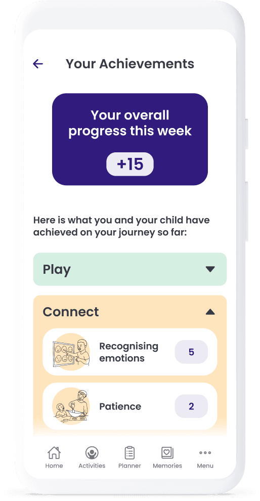 Showcase of activities