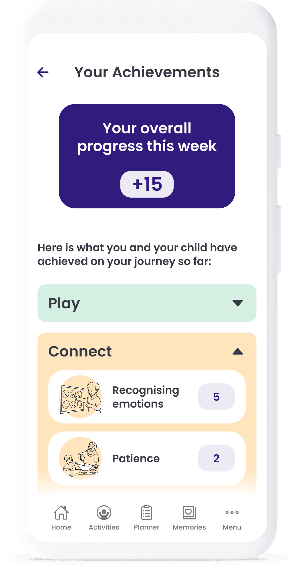 Showcase of activities